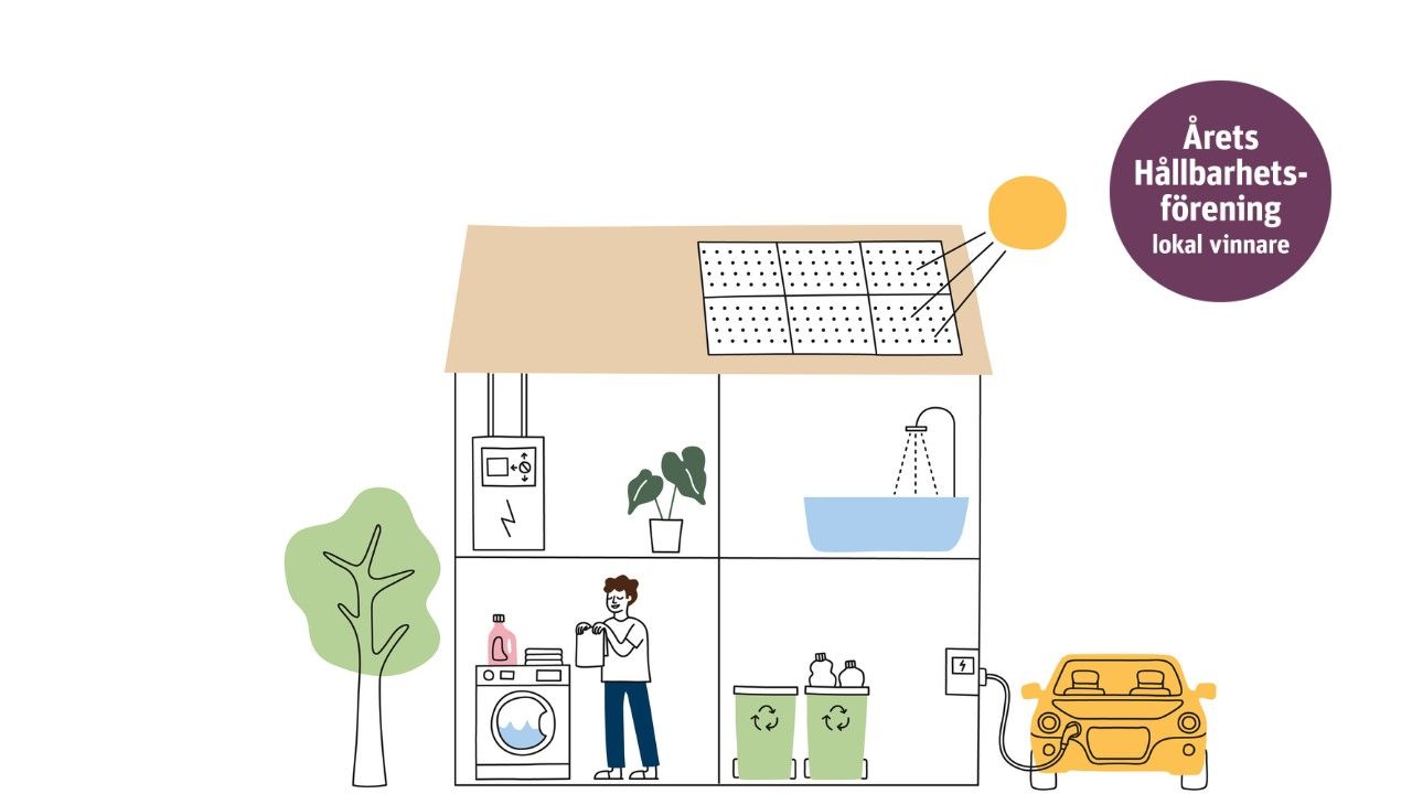 Illustration av ett hus med solpaneler på taket, en man vid en tvättmaskin, två soptunnor, en laddningsstation för en bil och märkningen "Årets Hållbarhetsförening lokal vinnare